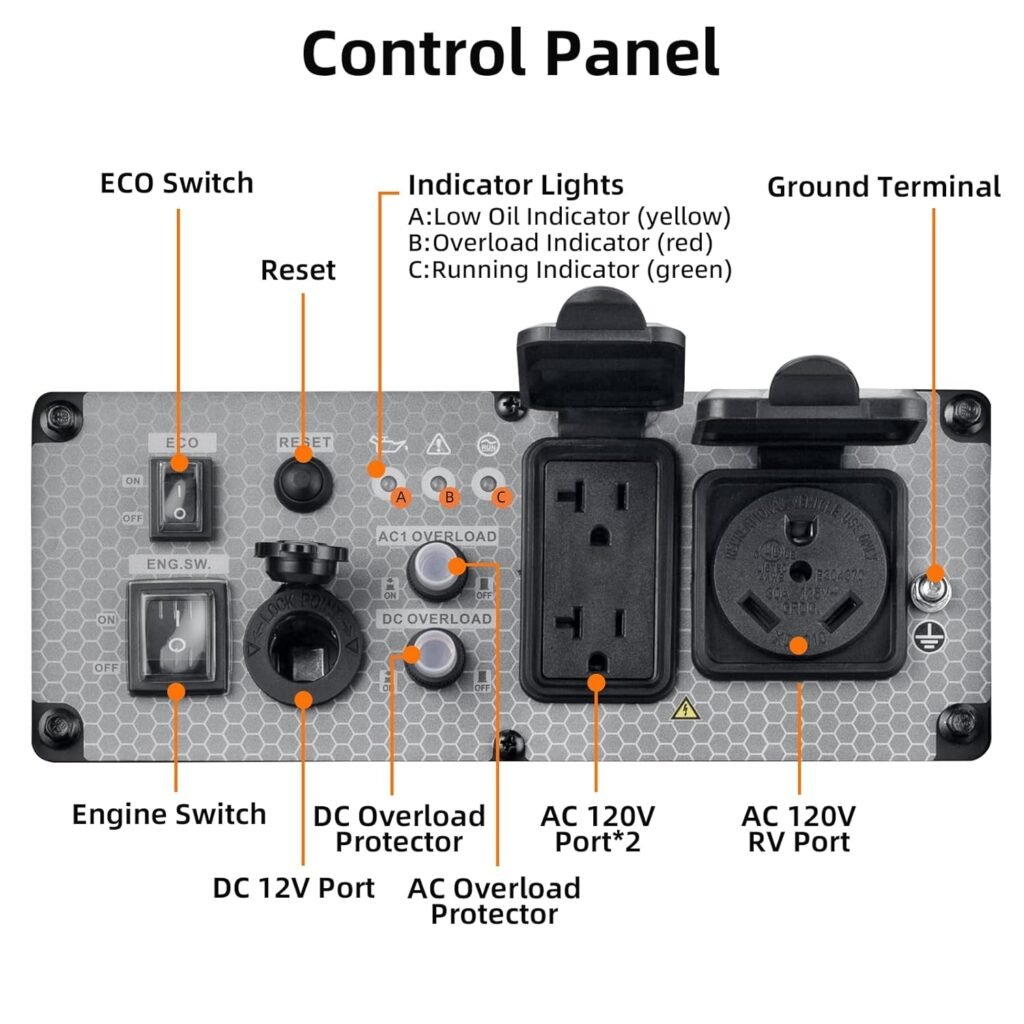 Power Equipment 4000 Watts Inverter Generator Gas Powered, Portable Open Frame Generator, Low Noise with ECO Mode and Inverter Technology, RV Ready, Emergency Home Backup Power Equipment 4000 Watts Inverter Generator Gas Powered, Portable Open Frame Generator, Low Noise with ECO Mode and Inverter Technology, RV Ready, Emergency Home Backup