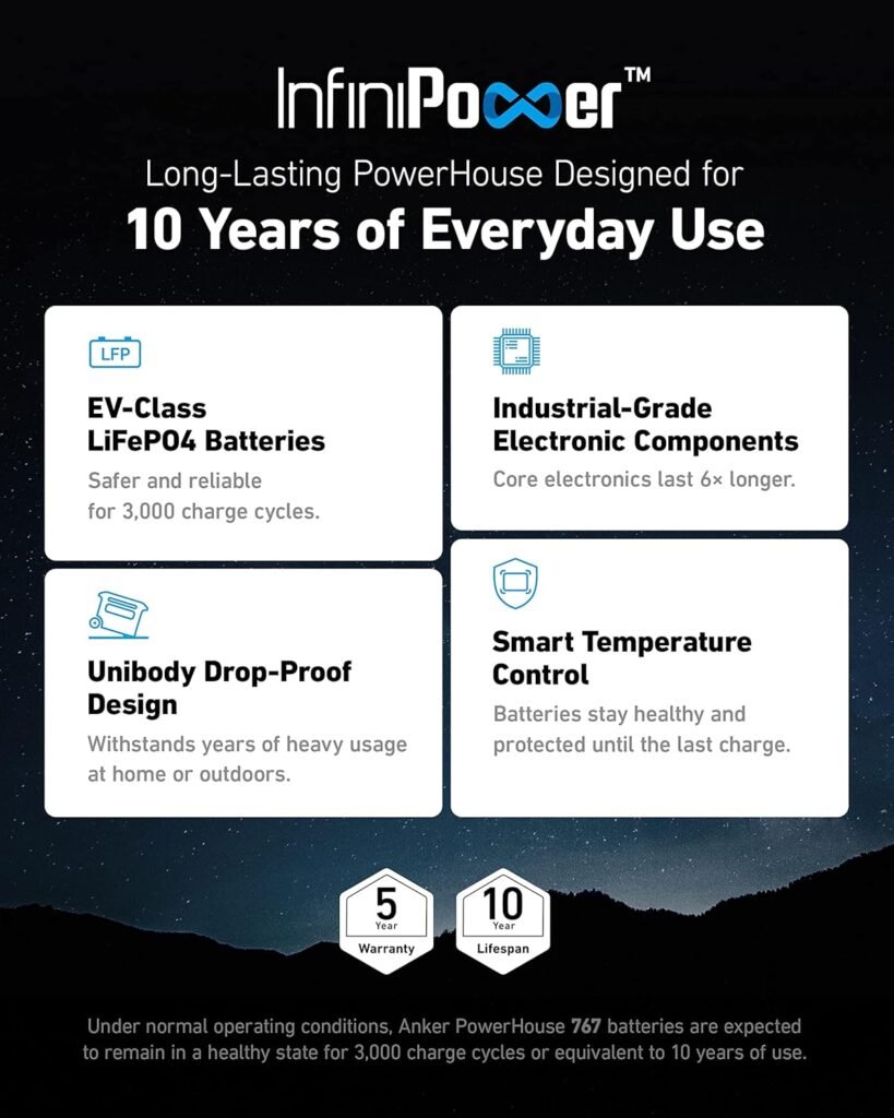 Anker SOLIX F2000 Portable Power Station, Powerhouse 767, 2048Wh GaNPrime Solar Generator with 200W Solar Panel, LiFePO4 Batteries, 4 AC Outlets Up to 2400W for Home, Power Outage, Outdoor Camping