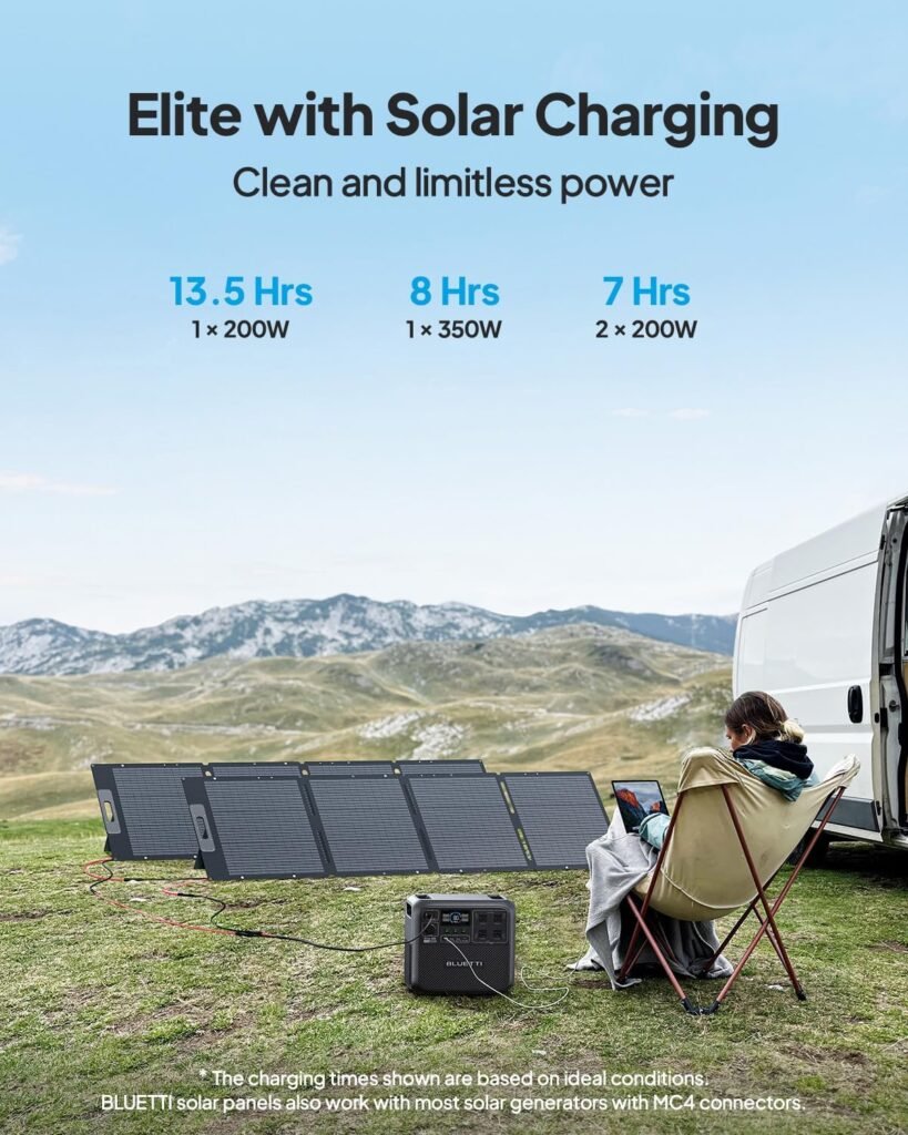 BLUETTI Solar Generator Elite 200 V2, 2073.6Wh LFP Battery Backup w/ 4 2600W AC Outlets (3900W Power Lifting), 17-Year Lifespan, Portable Power Station for Camping, Off-grid