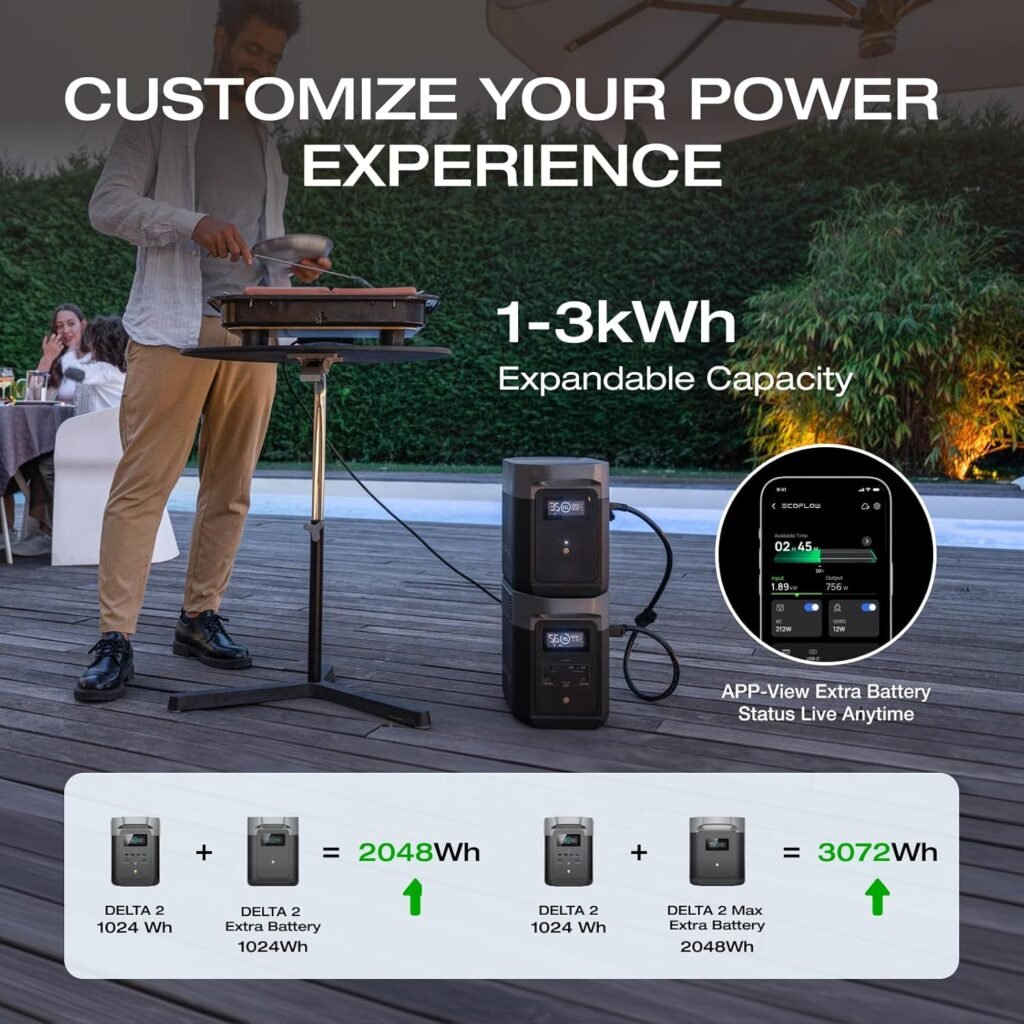 EF ECOFLOW Portable Power Station DELTA 2, 1024Wh LiFePO4 (LFP) Battery, 1800W AC/100W USB-C Output, Solar Generator(Solar Panel Optional) for Home Backup Power, Camping RVs