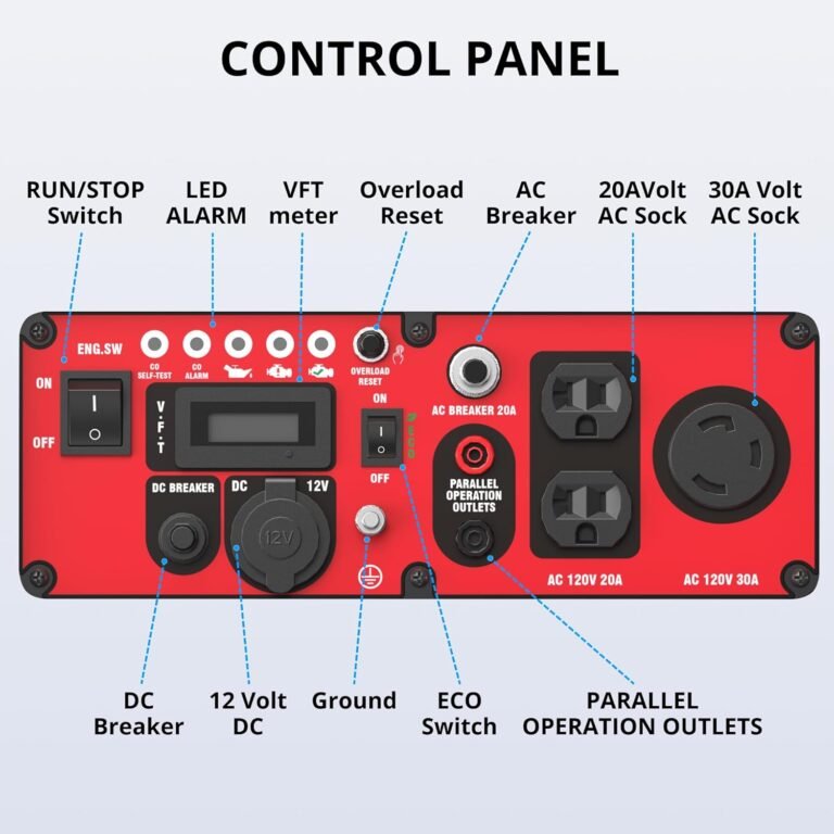 Portable 4500w gas powered inverter generator with co sensor lightweight quiet and epa compliant for home emergency back