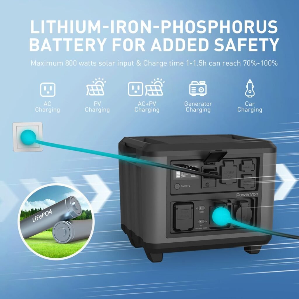Portable Power Station, 2000W(Peak 4000W) Solar Generator, 1500Wh, 1.5 Hrs Full Charging LiFePO4 Battery Backup Solar Powered Generator for Home Emergency Camping RV
