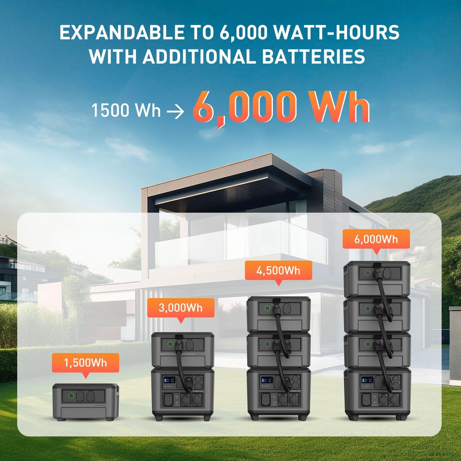 Portable power station review