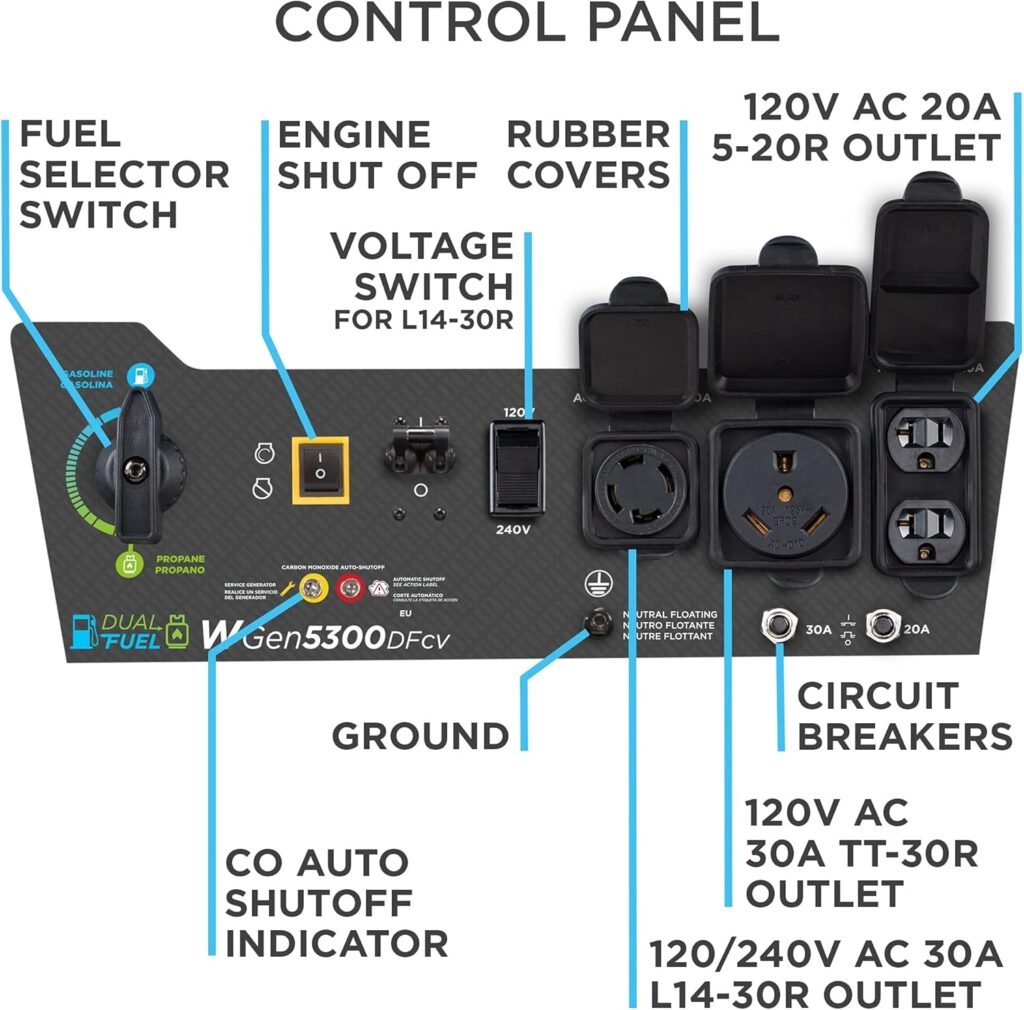 Westinghouse 6500 Watt Dual Fuel Home Backup Portable Generator, Transfer Switch Ready 30A Outlet, RV Ready 30A Outlet, CO Sensor