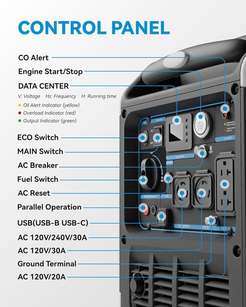 6500 Watt Dual Fuel Generator for Home Use with Remote Control, RV Ready, Electric Start, Quiet Inverter Generators with Telescopic Handle for Outdoor Camping, Compliant CO Sensor 6500 Watt Dual Fuel Generator for Home Use with Remote Control, RV Ready, Electric Start, Quiet Inverter Generators with Telescopic Handle for Outdoor Camping, Compliant CO Sensor