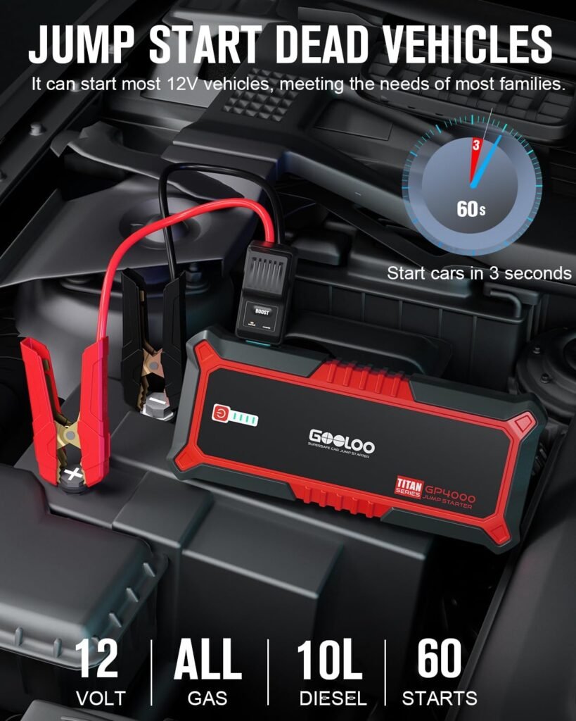 GOOLOO GP4000 Jump Starter 4000A Peak Car Starter (All Gas,up to 10.0L Diesel Engine) SuperSafe 12V Lithium Jump Box,Auto Battery Booster Pack,Portable Power Bank with USB Quick Charge and Type C Port GOOLOO GP4000 Jump Starter 4000A Peak Car Starter (All Gas,up to 10.0L Diesel Engine) SuperSafe 12V Lithium Jump Box,Auto Battery Booster Pack,Portable Power Bank with USB Quick Charge and Type C Port