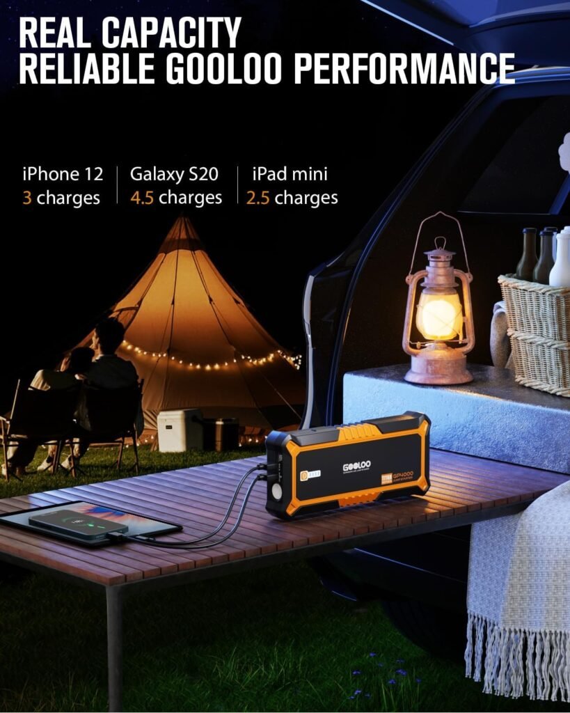 GOOLOO GP4000 Jump Starter 4000A Peak Car Starter (All Gas,up to 10.0L Diesel Engine) SuperSafe 12V Lithium Jump Box,Auto Battery Booster Pack,Portable Power Bank with USB Quick Charge and Type C Port GOOLOO GP4000 Jump Starter 4000A Peak Car Starter (All Gas,up to 10.0L Diesel Engine) SuperSafe 12V Lithium Jump Box,Auto Battery Booster Pack,Portable Power Bank with USB Quick Charge and Type C Port