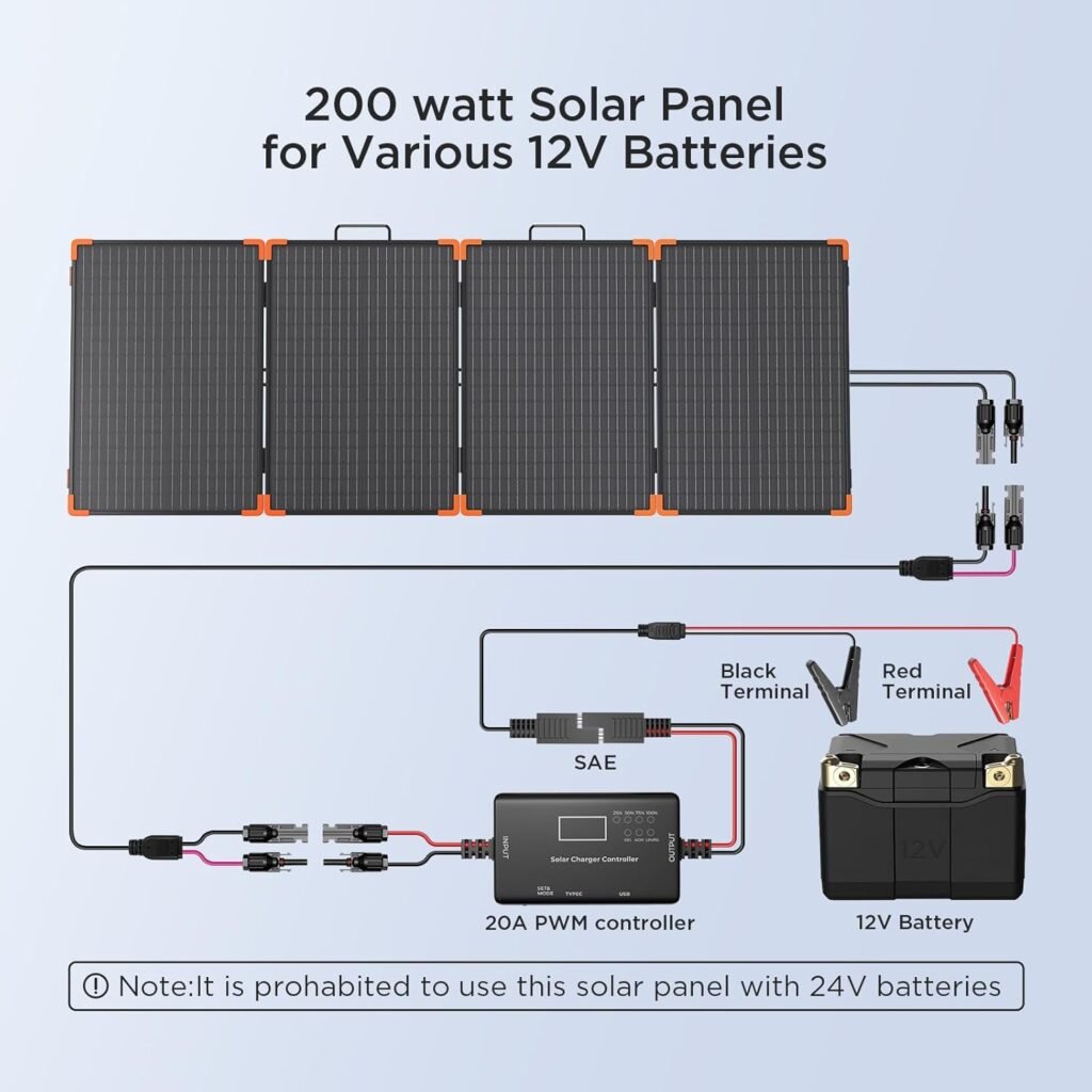 200 watt 12V Solar Battery Charger with 20A PWM Controller,RV Essentials,Portable Foldable Solar Panel for Power Station,23.5% High Efficiency IP68 Waterproof 4 Kickstands for Camping RV Hurricane 200 watt 12V Solar Battery Charger with 20A PWM Controller,RV Essentials,Portable Foldable Solar Panel for Power Station,23.5% High Efficiency IP68 Waterproof 4 Kickstands for Camping RV Hurricane