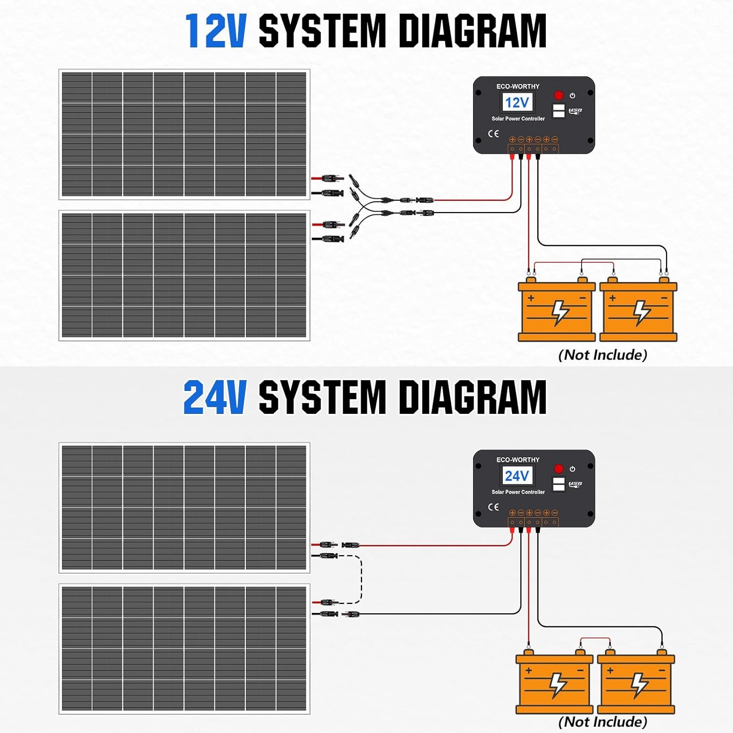 Eco worthy 200 watts 12 volt24 volt solar panel kit with high efficiency monocrystalline solar panel and 30a pwm charge 1 3