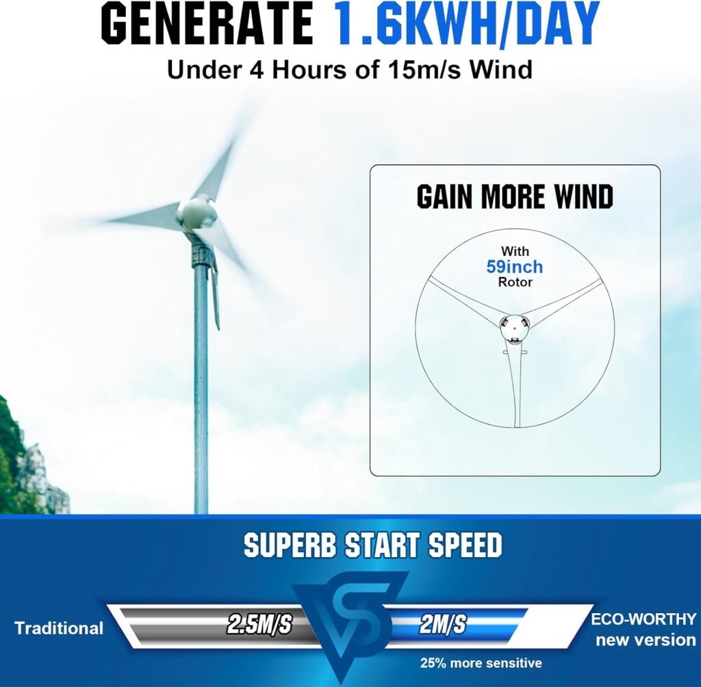 ECO-WORTHY 600W Solar Wind Power Kit: 2X 100W Mono Solar Panel + 1x 400W Wind Turbine Generator for Home/RV/Boat/Farm/Street Light and Off-Grid Appliances