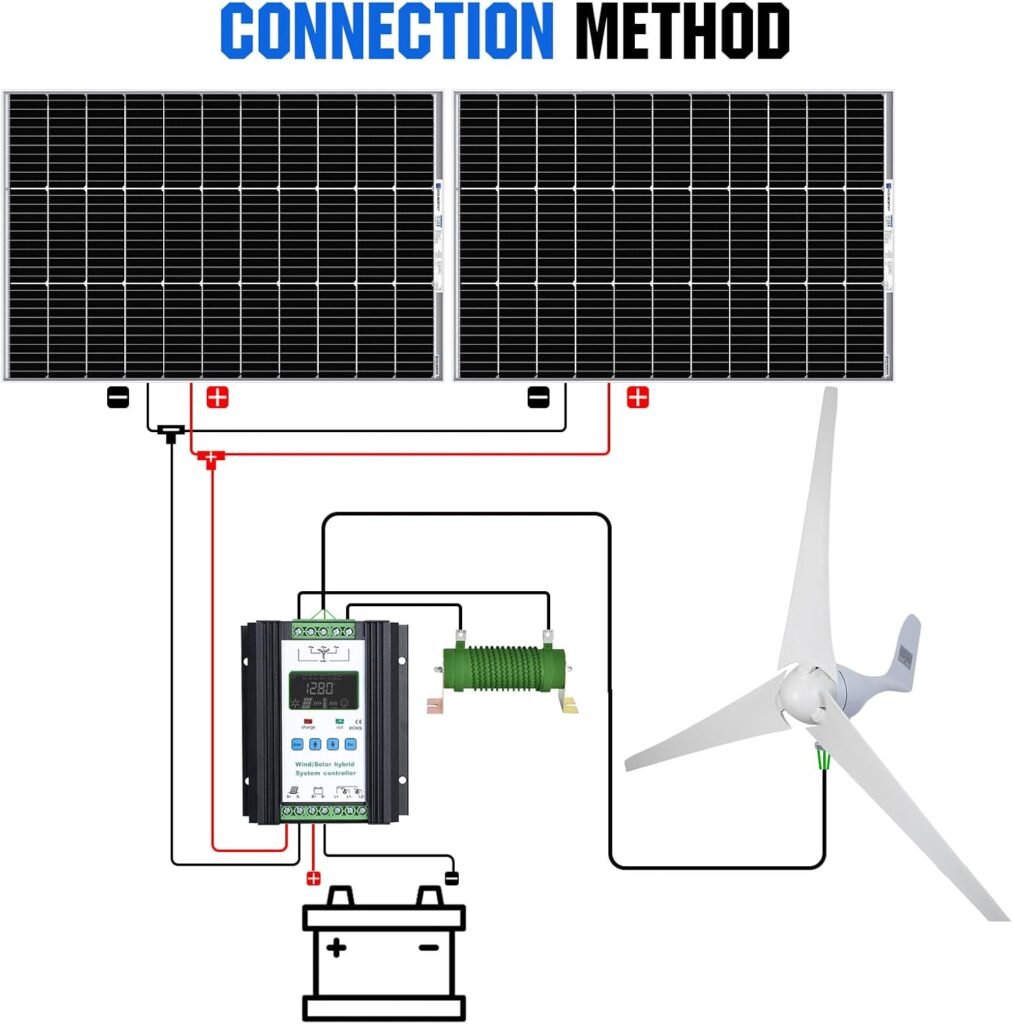 ECO-WORTHY 600W Solar Wind Power Kit: 2X 100W Mono Solar Panel + 1x 400W Wind Turbine Generator for Home/RV/Boat/Farm/Street Light and Off-Grid Appliances