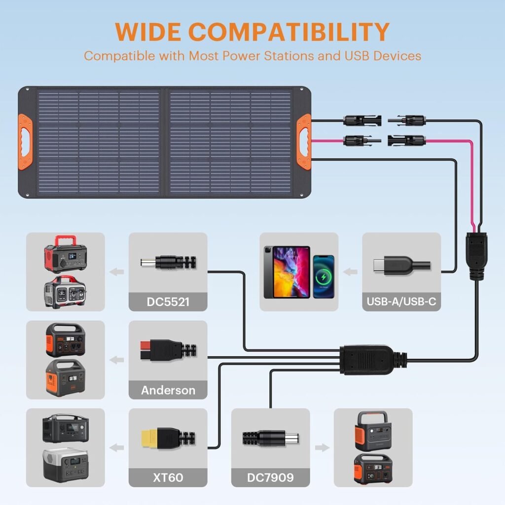 100W Portable Solar Panel,RV Essentials, 20V ETFE Foldable Solar Charger for Power Station,QC3.0 USB-A Type-C Output,23.5% High Efficiency IP67 Waterproof for Camping RV Hurricane 100W Portable Solar Panel,RV Essentials, 20V ETFE Foldable Solar Charger for Power Station,QC3.0 USB-A Type-C Output,23.5% High Efficiency IP67 Waterproof for Camping RV Hurricane