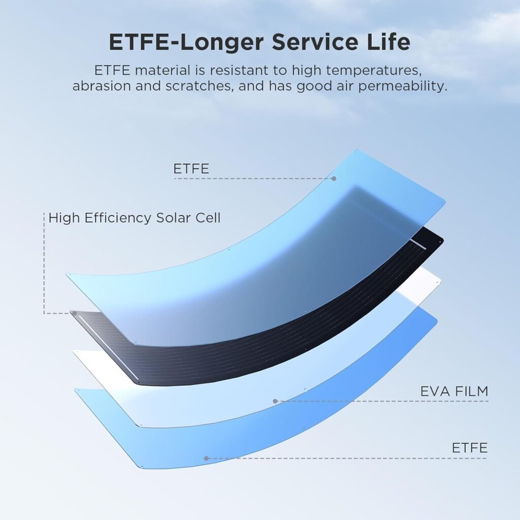 200W Flexible Solar Panel, Thin Lightweight 2PCS 100 Watt 12V/24V RV Solar Panel Kit, Callsun 23% High Efficiency 182 PERC IP68 Waterproof Solar Panels for Offgrid RV Living Campervans Boat (Black) 200W Flexible Solar Panel, Thin Lightweight 2PCS 100 Watt 12V/24V RV Solar Panel Kit, Callsun 23% High Efficiency 182 PERC IP68 Waterproof Solar Panels for Offgrid RV Living Campervans Boat (Black)
