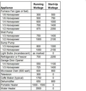 Emergen transfer switch kit4