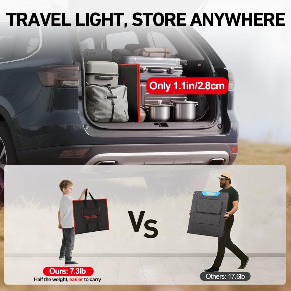 DOKIO 150W Portable Foldable Solar Panel Kit, Compact 21x20in Design 7.3lb with Standalone Controller and USB, Monocrystalline Charger for 12V Batteries, Power Stations, RV Camping Emergency Use DOKIO 150W Portable Foldable Solar Panel Kit, Compact 21x20in Design 7.3lb with Standalone Controller and USB, Monocrystalline Charger for 12V Batteries, Power Stations, RV Camping Emergency Use