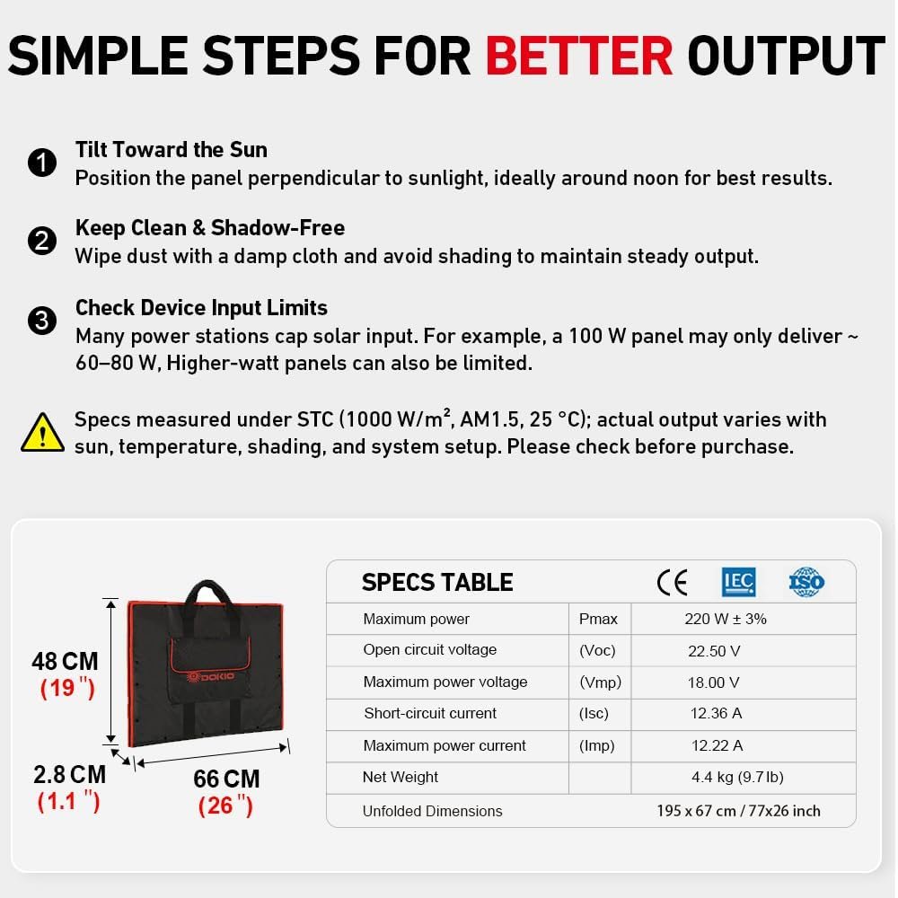 DOKIO 150W Portable Foldable Solar Panel Kit, Compact 21x20in Design 7.3lb with Standalone Controller and USB, Monocrystalline Charger for 12V Batteries, Power Stations, RV Camping Emergency Use DOKIO 150W Portable Foldable Solar Panel Kit, Compact 21x20in Design 7.3lb with Standalone Controller and USB, Monocrystalline Charger for 12V Batteries, Power Stations, RV Camping Emergency Use