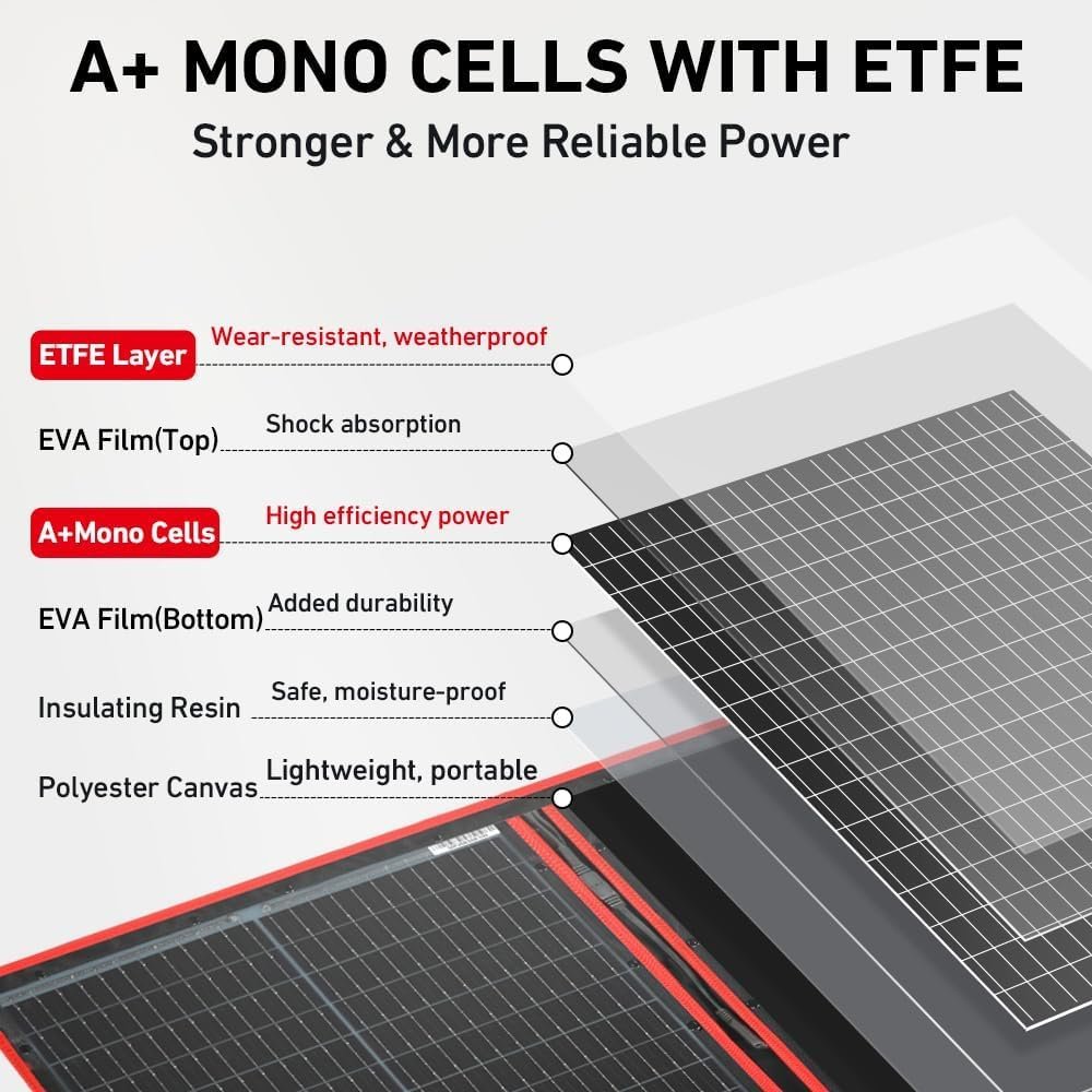DOKIO 150W Portable Foldable Solar Panel Kit, Compact 21x20in Design 7.3lb with Standalone Controller and USB, Monocrystalline Charger for 12V Batteries, Power Stations, RV Camping Emergency Use DOKIO 150W Portable Foldable Solar Panel Kit, Compact 21x20in Design 7.3lb with Standalone Controller and USB, Monocrystalline Charger for 12V Batteries, Power Stations, RV Camping Emergency Use