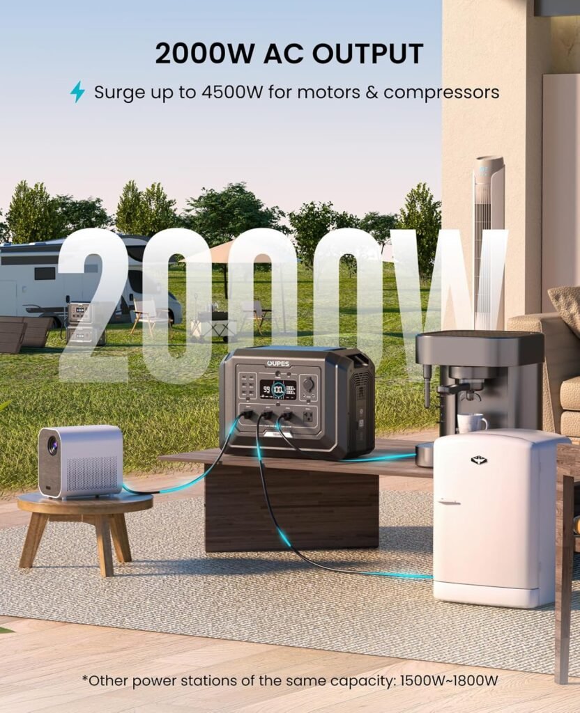 OUPES Mega 1 Solar Generator with Panels Included, 2000W Power Station + 100W Panel, 1024Wh LiFePO4 Battery, Expandable to 5120Wh, APP Control, 20ms UPS for RV, Camping Home Backup