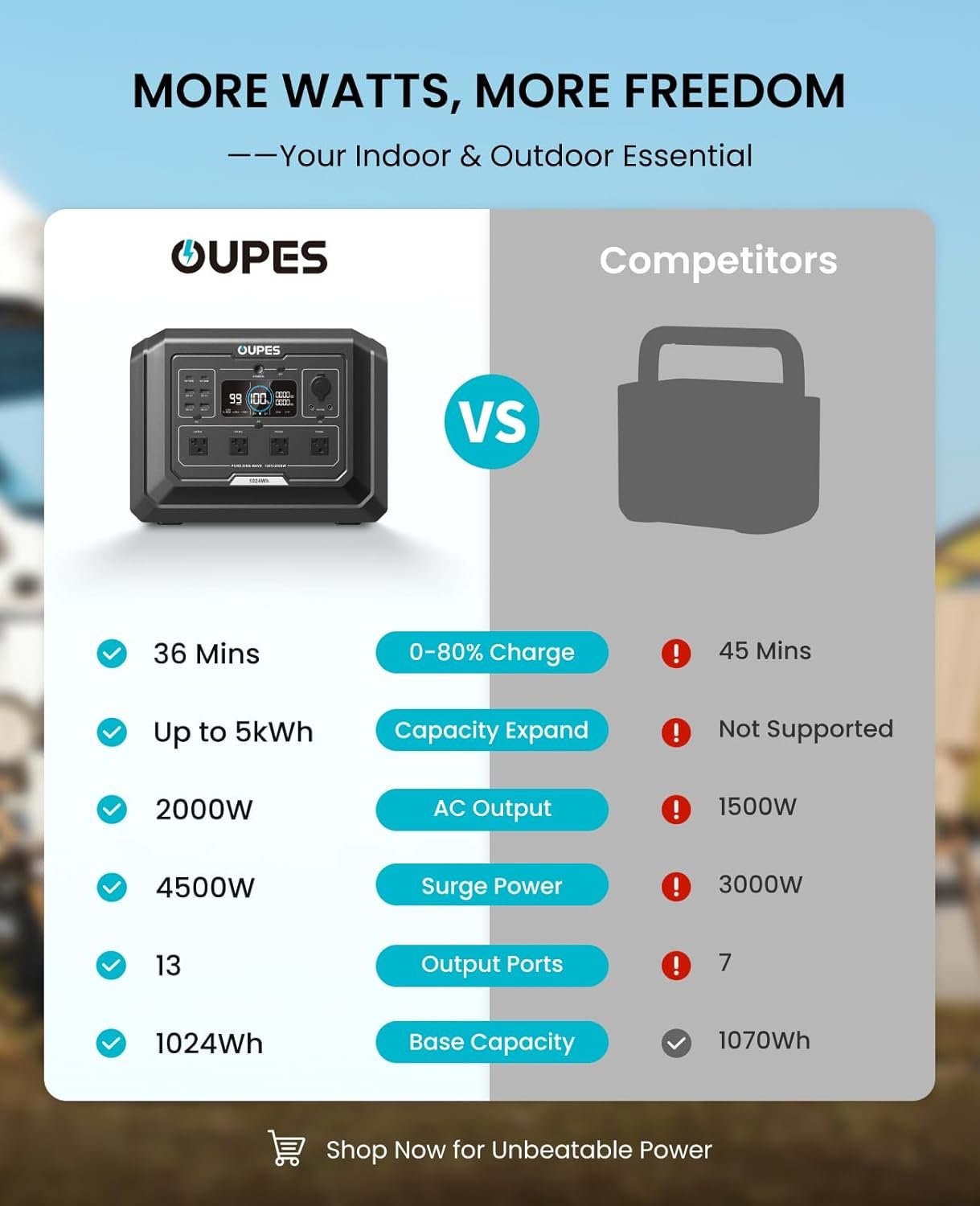 Oupes mega 1 solar generator with panels included 2000w power station 100w panel 1024wh lifepo4 battery expandable to 51 3