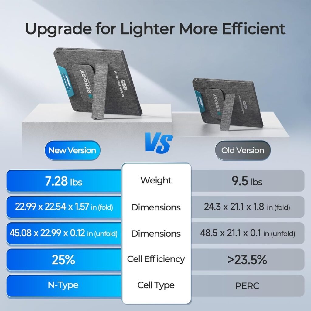 Renogy 200W Portable Solar Panel, IP65 Waterproof Foldable Solar Panel Power Backup, Solar Charger for Power Station RV Camping Off Grid Renogy 200W Portable Solar Panel, IP65 Waterproof Foldable Solar Panel Power Backup, Solar Charger for Power Station RV Camping Off Grid