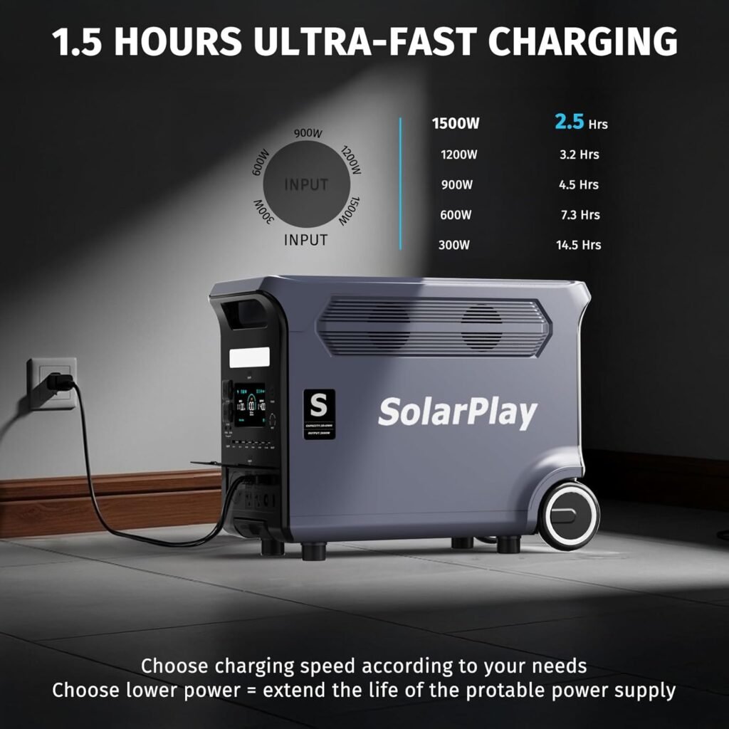 SoalrPlay Portable Power Station, 3840Wh/3600W Power Station with 5x120V AC Outlets (5000W Peak), 2.5H Fast Charge, Solar Generator for Camping, RV, Off-Grid, Outdoor Emergencies