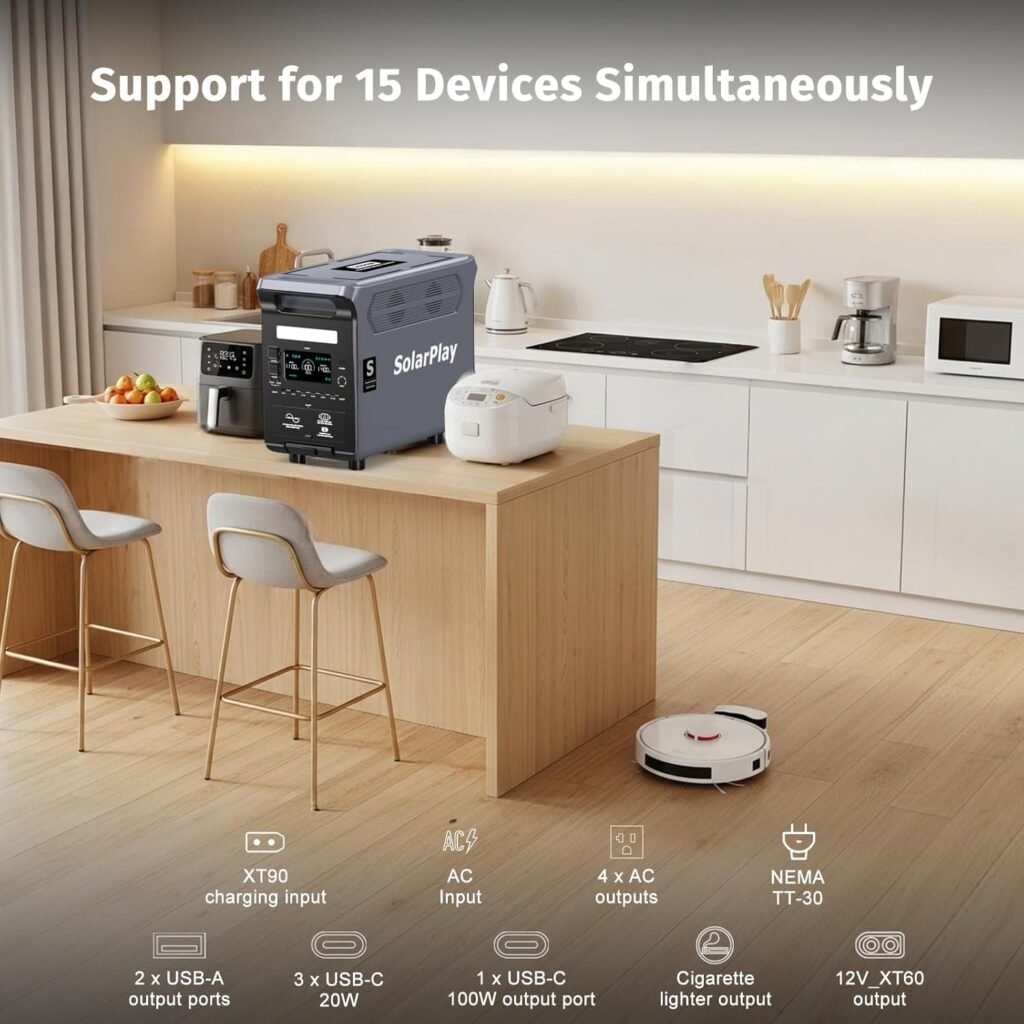 SoalrPlay Portable Power Station, 3840Wh/3600W Power Station with 5x120V AC Outlets (5000W Peak), 2.5H Fast Charge, Solar Generator for Camping, RV, Off-Grid, Outdoor Emergencies