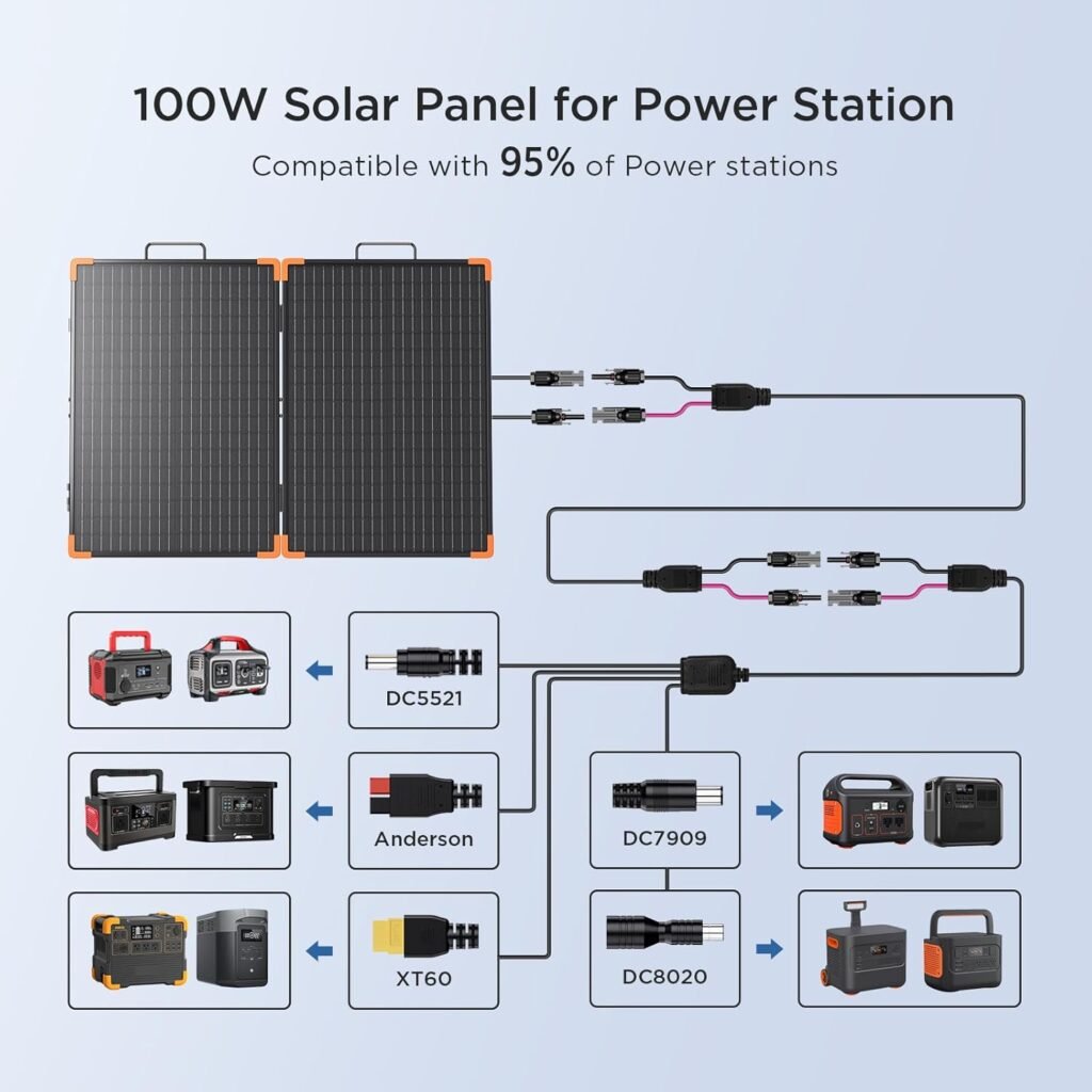 200 watt Portable Solar Panel with 20A PWM Controller,RV Essentials,19V Foldable Solar Charger for Power Station12V Batteries,23.5% High Efficiency IP68 Waterproof 4 Kickstands for Camping RV Trip