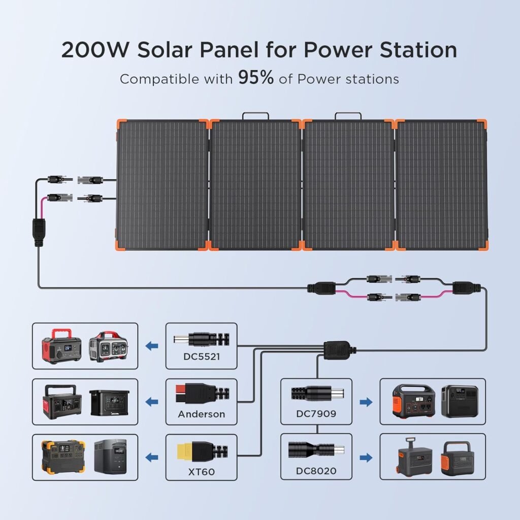 200 watt Portable Solar Panel with 20A PWM Controller,RV Essentials,19V Foldable Solar Charger for Power Station12V Batteries,23.5% High Efficiency IP68 Waterproof 4 Kickstands for Camping RV Trip