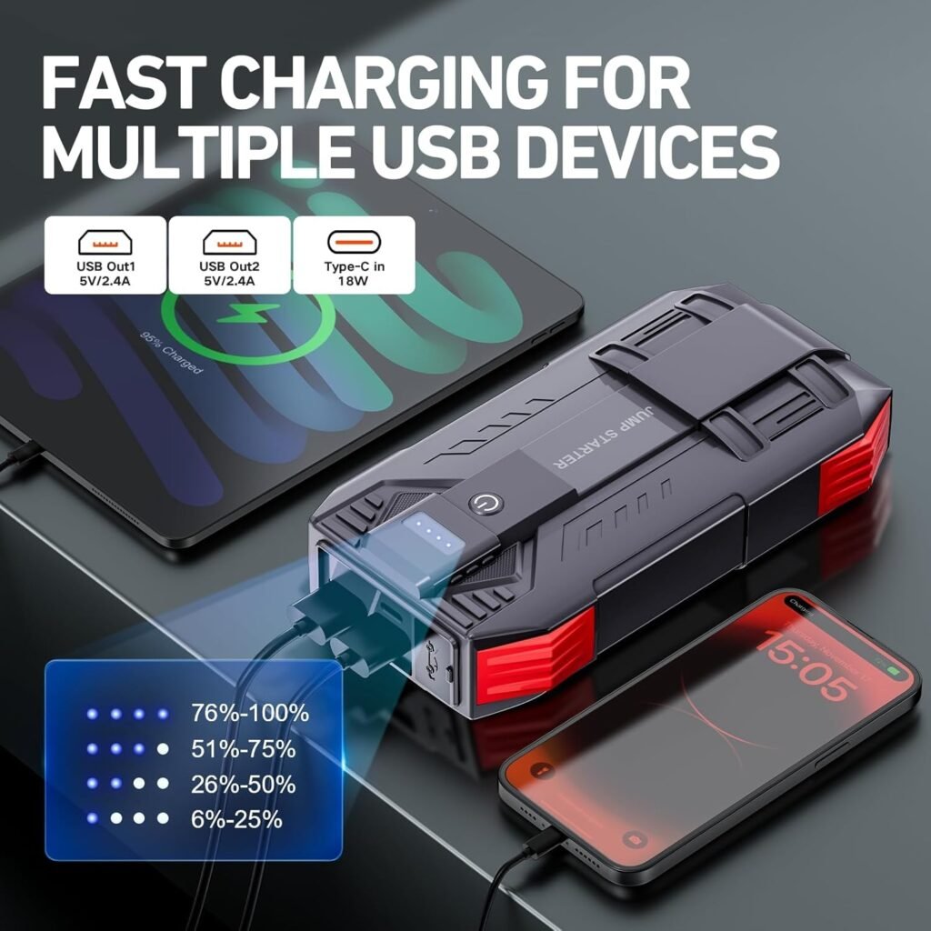 4000A Car Battery Jump Starter, Portable Car Jump Starter for Up to 10L Gas and 8L Diesel Engines, 12V Jump Box with 3 Modes Flashlight and Jumper Cable