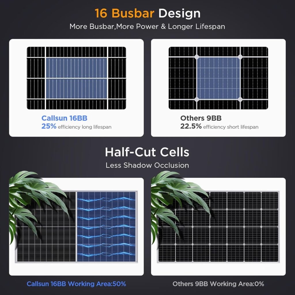 N-Type 16BB 400W Bifacial Solar Panel, 2Pcs 200 Watt Solar Panel 12V, 25% High Efficiency, Dual-module Parallel Anti-Shade Design, for RV Van Marine Home Rooftop Off-Grid Systems (2 Pack 200W)