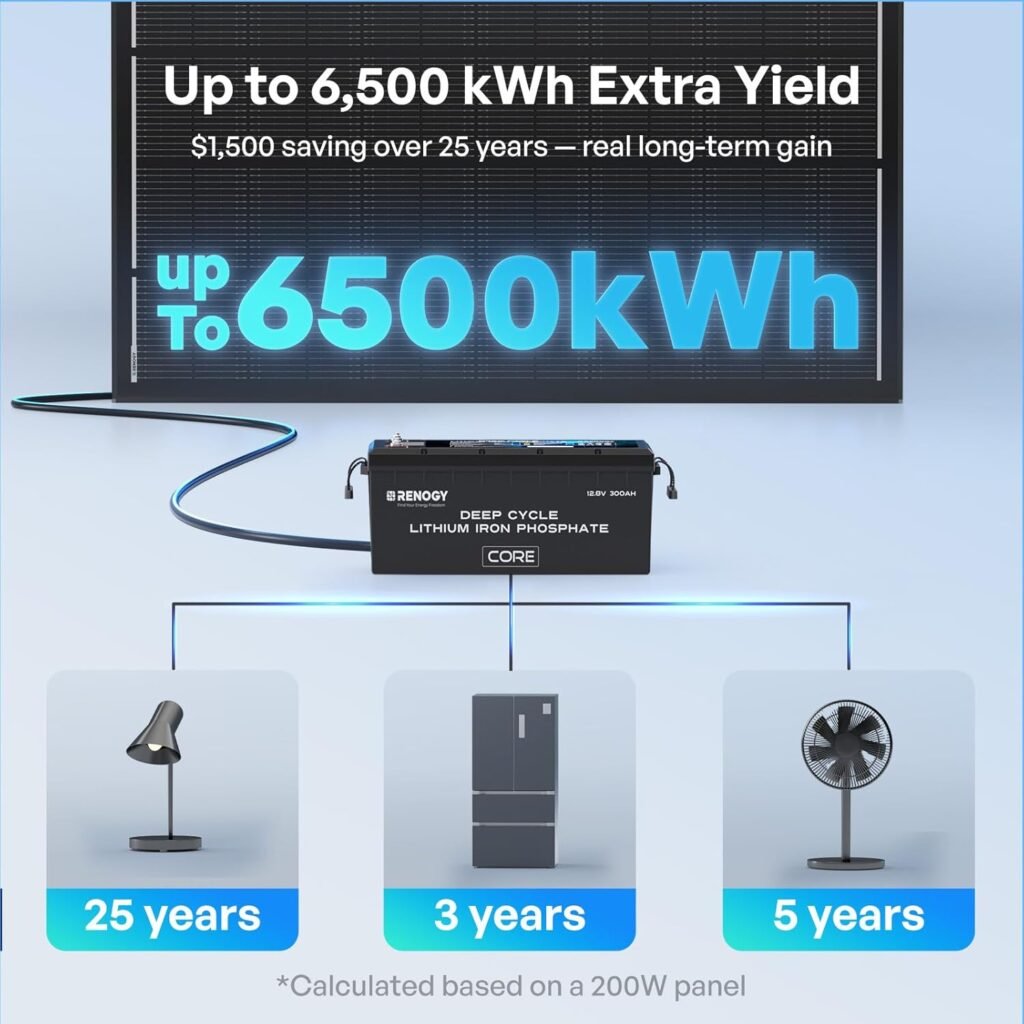 Renogy 200W ShadowFlux Anti-Shading N-Type Solar Panel, 12V 200 Watt Solar Panel 25% High-Efficiency, PV Module Power Charger for RV Marine Rooftop Farm Battery and Other Off-Grid Applications
