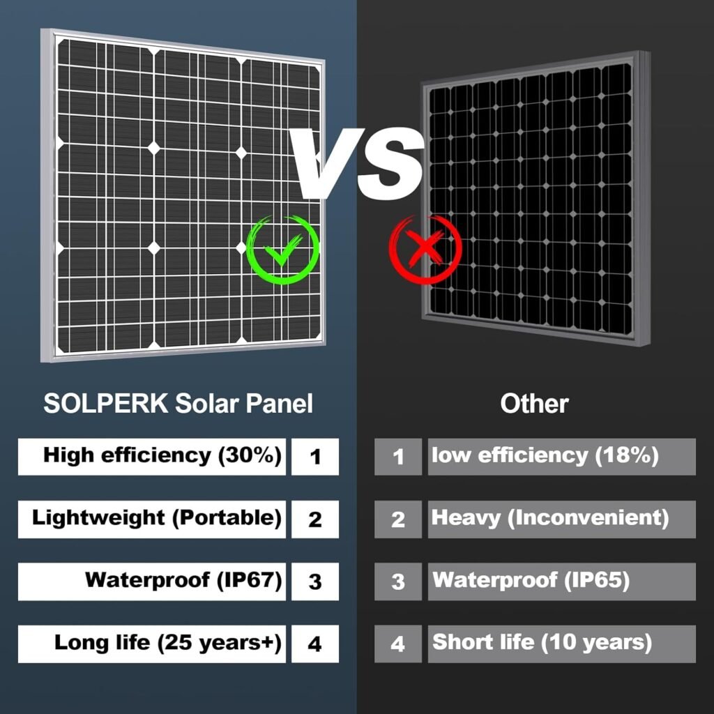 SOLPERK 100W Solar Battery Charger Solar Battery Maintainer + Upgrade 10A MPPT Charge Controller + Adjustable Mount Bracket for Car RV Boat Motorcycle，12V Waterproof Solar Panel Kit Trickle Charging