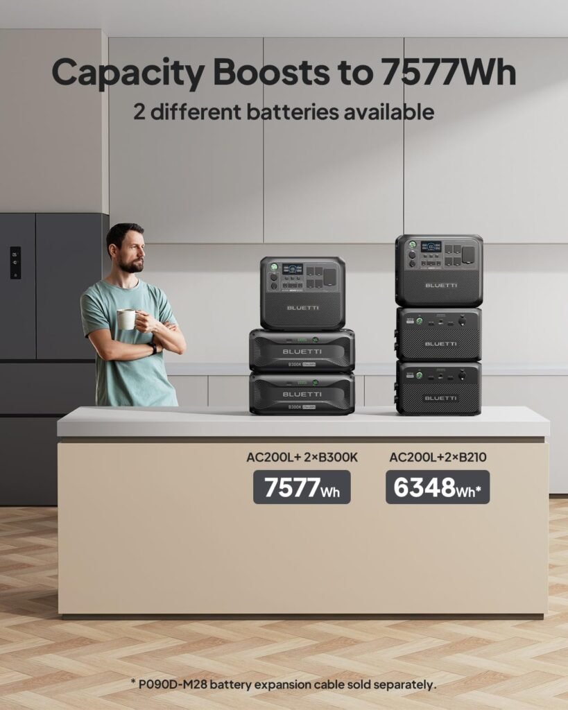 BLUETTI AC200L Portable Power Station, 2048Wh LiFePO4 Battery Backup, Expandable to 8192Wh w/ 4 2400W AC Outlets (3600W Power Lifting), 30A RV Output, Solar Generator for Camping, Home Use, Emergency