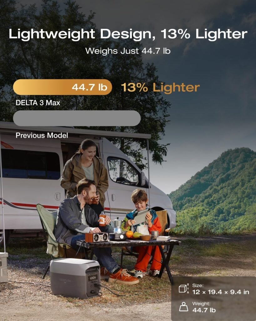 EF ECOFLOW Portable Power Station DELTA 3 Max, 2048Wh LiFePO4 Battery, Solar Generator (Solar Panel Optional), 3400W X-Boost Output, Ultra-Fast 0-80% Charging in 1.13 Hr, Home Backup RV Camping EF ECOFLOW Portable Power Station DELTA 3 Max, 2048Wh LiFePO4 Battery, Solar Generator (Solar Panel Optional), 3400W X-Boost Output, Ultra-Fast 0-80% Charging in 1.13 Hr, Home Backup RV Camping