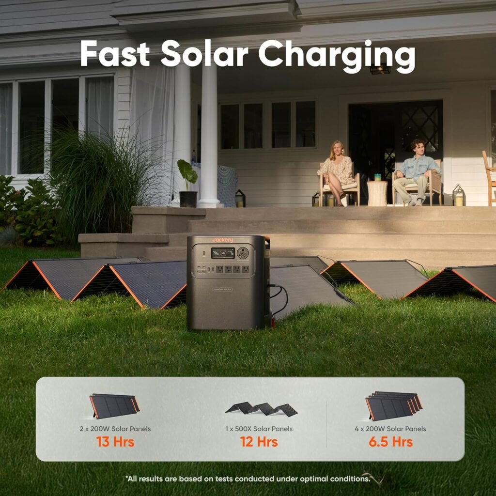 Jackery HomePower 3600 Plus Portable Power Station with 2x 200W Solar Panels, 3600W AC Output, 3584Wh LFP Solar Generator, Expandable up to 21kWh, Essential Home Backup for Home Use, Emergencies, RV