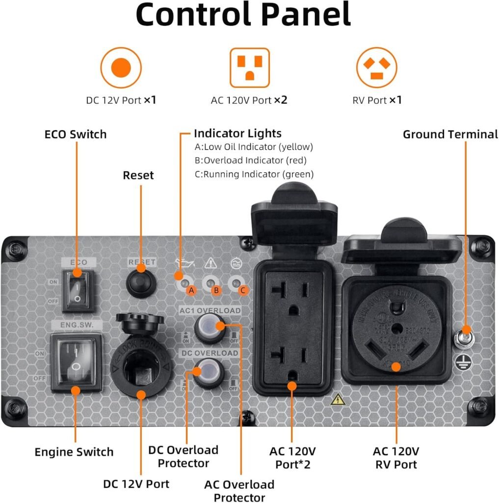 Oxseryn Power Equipment Watts Inverter Generator Gas Powered, Portable Open Frame Generator, Low Noise with ECO Mode, RV Ready, Emergency Home Backup