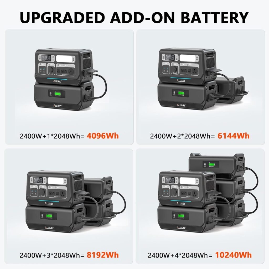 ALLWEI 2400W LiFePO4 Power Station, 2048Wh Solar Generator with 1500W AC Charging 1200W Solar Charging, Expandable to 10.24kWh, with Pure Sine Wave AC Outlets for Home Backup, Power Outages  Camping