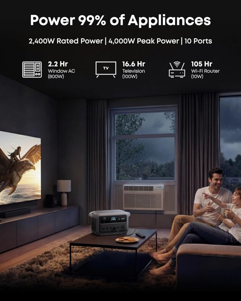 Anker SOLIX C2000 Gen Portable Power Station, 2,400W (Peak 4,000W) Solar Generator, Full Charge in Min, 2048wh LiFePO4 Battery for Home Backup, Power Outages, and Camping (Optional Solar Panel)