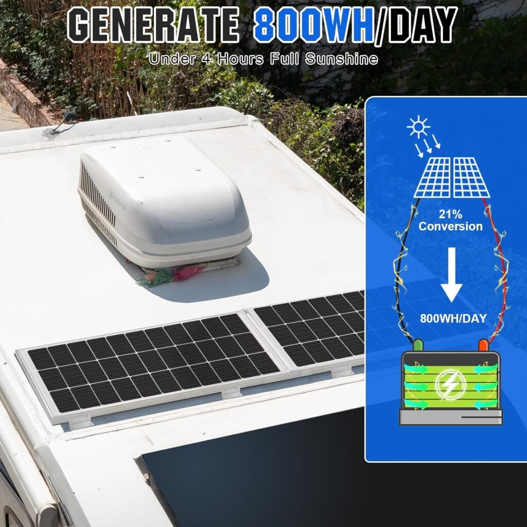 ECO-WORTHY Watts Volt/24 Volt Solar Panel Kit with High Efficiency Monocrystalline Solar Panel and 30A PWM Charge Controller for RV, Camper, Vehicle, Caravan and Other Off Grid Applications