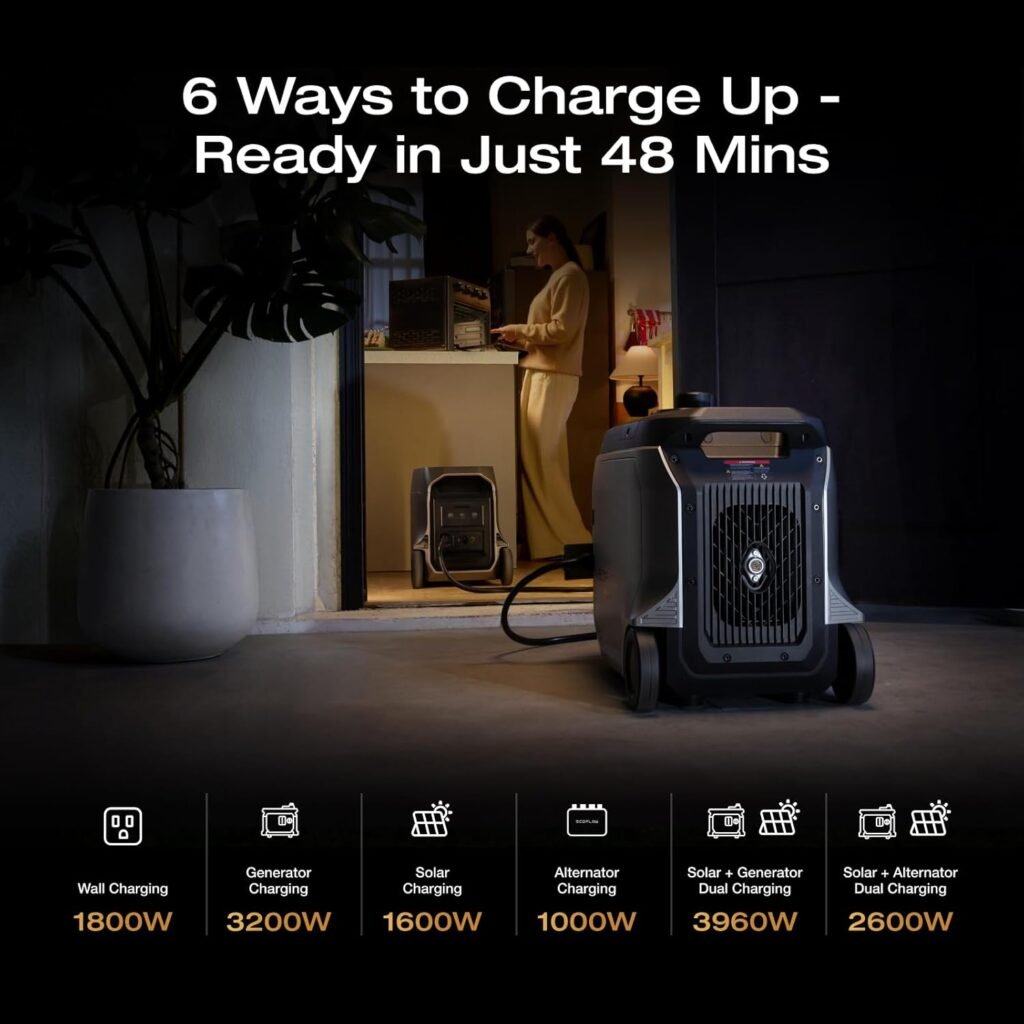 EF ECOFLOW DELTA Ultra Plus Portable Power Station, 3072Wh LiFePO4 Battery, 3600W (7200W Surge) Output, Expandable to 11kWh, Solar Generator (Panel Optional), Reliable Home Battery Backup Camping EF ECOFLOW DELTA Ultra Plus Portable Power Station, 3072Wh LiFePO4 Battery, 3600W (7200W Surge) Output, Expandable to 11kWh, Solar Generator (Panel Optional), Reliable Home Battery Backup Camping