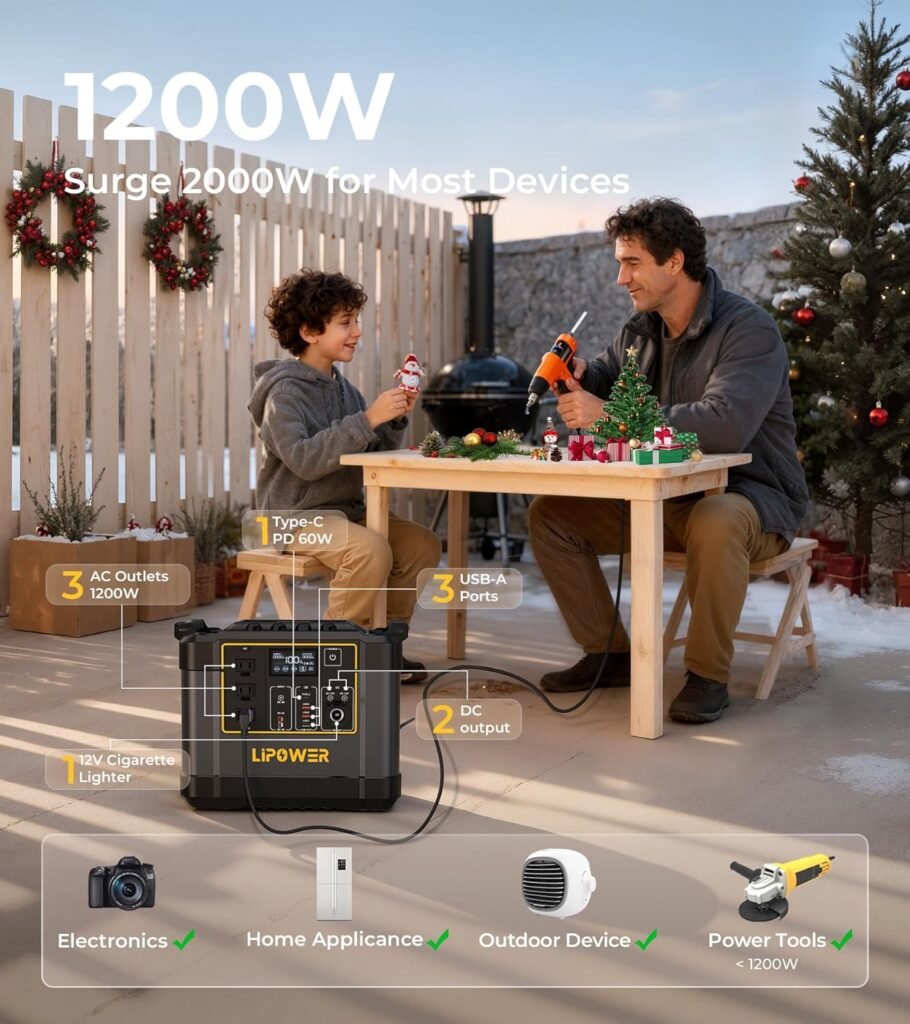 Lipower Portable Power Station with 100W Solar Panel, 1075Wh Solar Powered Generator AC Outlets with PD USB Ports, Electric Generator for Camping, Power Supply, Home Use, Emergency, Road Trip Lipower Portable Power Station with 100W Solar Panel, 1075Wh Solar Powered Generator AC Outlets with PD USB Ports, Electric Generator for Camping, Power Supply, Home Use, Emergency, Road Trip