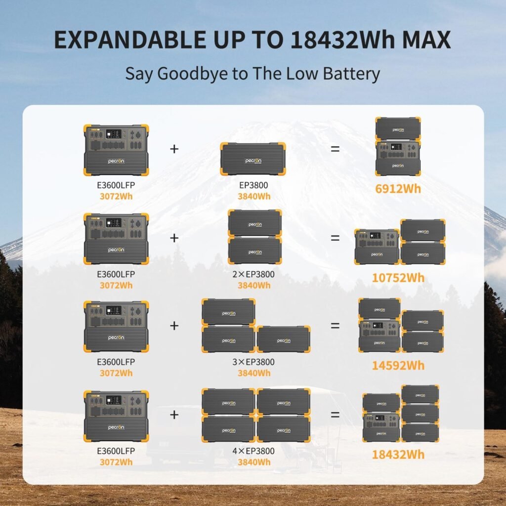 PECRON Portable Power Station 3072Wh E3600LFP, 5x3600W AC Outlets Power Station, LiFePO4 Battery Backup Expanded to 18.43kWh, Fast Charging Solar Generator for Home Use, RV, Camping, CPAP, Emergencies PECRON Portable Power Station 3072Wh E3600LFP, 5x3600W AC Outlets Power Station, LiFePO4 Battery Backup Expanded to 18.43kWh, Fast Charging Solar Generator for Home Use, RV, Camping, CPAP, Emergencies