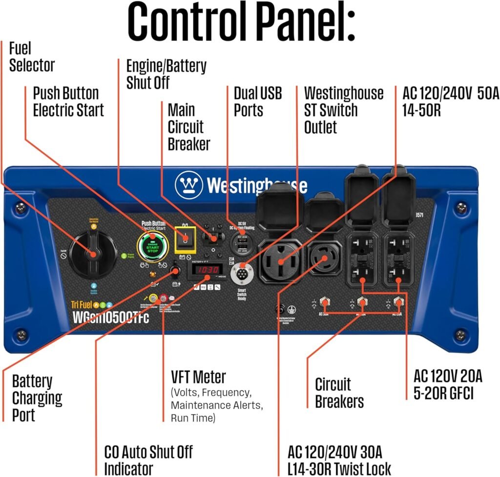 Westinghouse Peak Watt Tri-Fuel Home Backup Portable Generator, Remote Electric Start, Transfer Switch Ready, Gas, Propane, and Natural Gas Powered Westinghouse Peak Watt Tri-Fuel Home Backup Portable Generator, Remote Electric Start, Transfer Switch Ready, Gas, Propane, and Natural Gas Powered