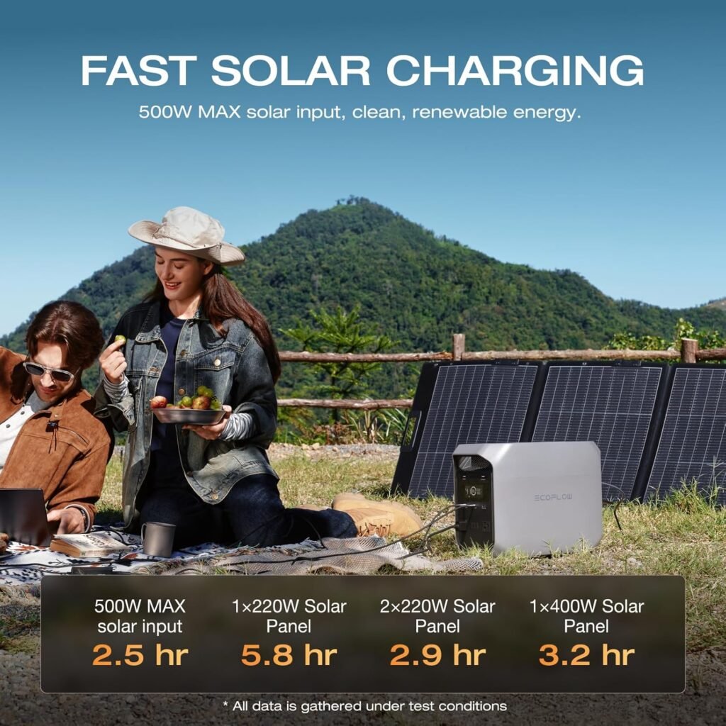 EF ECOFLOW Solar Generator DELTA Classic with 220W Solar Panel, 1024Wh LiFePO4 Battery Portable Power Station, 1800W AC/100W USB-C Output (3600W Surge), Hr Fast Charge for Home, Camping, RV EF ECOFLOW Solar Generator DELTA Classic with 220W Solar Panel, 1024Wh LiFePO4 Battery Portable Power Station, 1800W AC/100W USB-C Output (3600W Surge), Hr Fast Charge for Home, Camping, RV