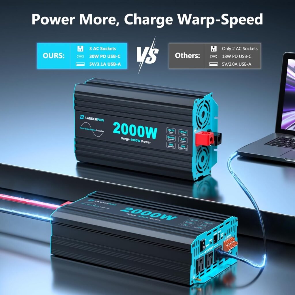 Pure Sine Wave Inverter Watt, 12V DC to 120V AC Inverters for RV, Truck, Solar, Home, Power Inverter with AC Outlet, 30W USB-C, 5V 3.1A USB, Hardwire Port, Remote Control, Surge 4000W Pure Sine Wave Inverter Watt, 12V DC to 120V AC Inverters for RV, Truck, Solar, Home, Power Inverter with AC Outlet, 30W USB-C, 5V 3.1A USB, Hardwire Port, Remote Control, Surge 4000W