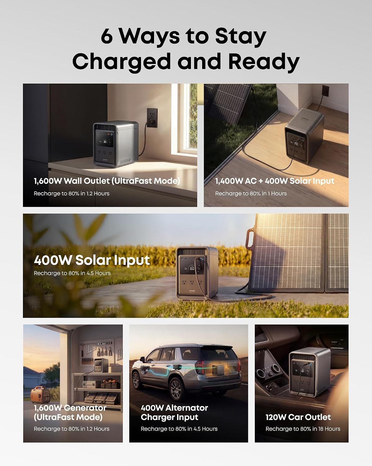 Anker SOLIX S2000 charging options including wall outlet solar and car charging