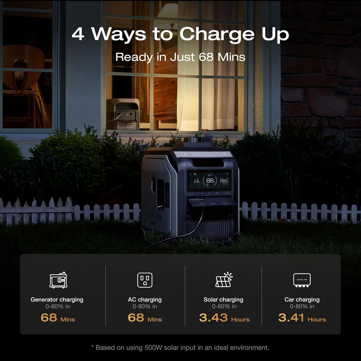 EcoFlow DELTA MAX charging options including AC and solar charging