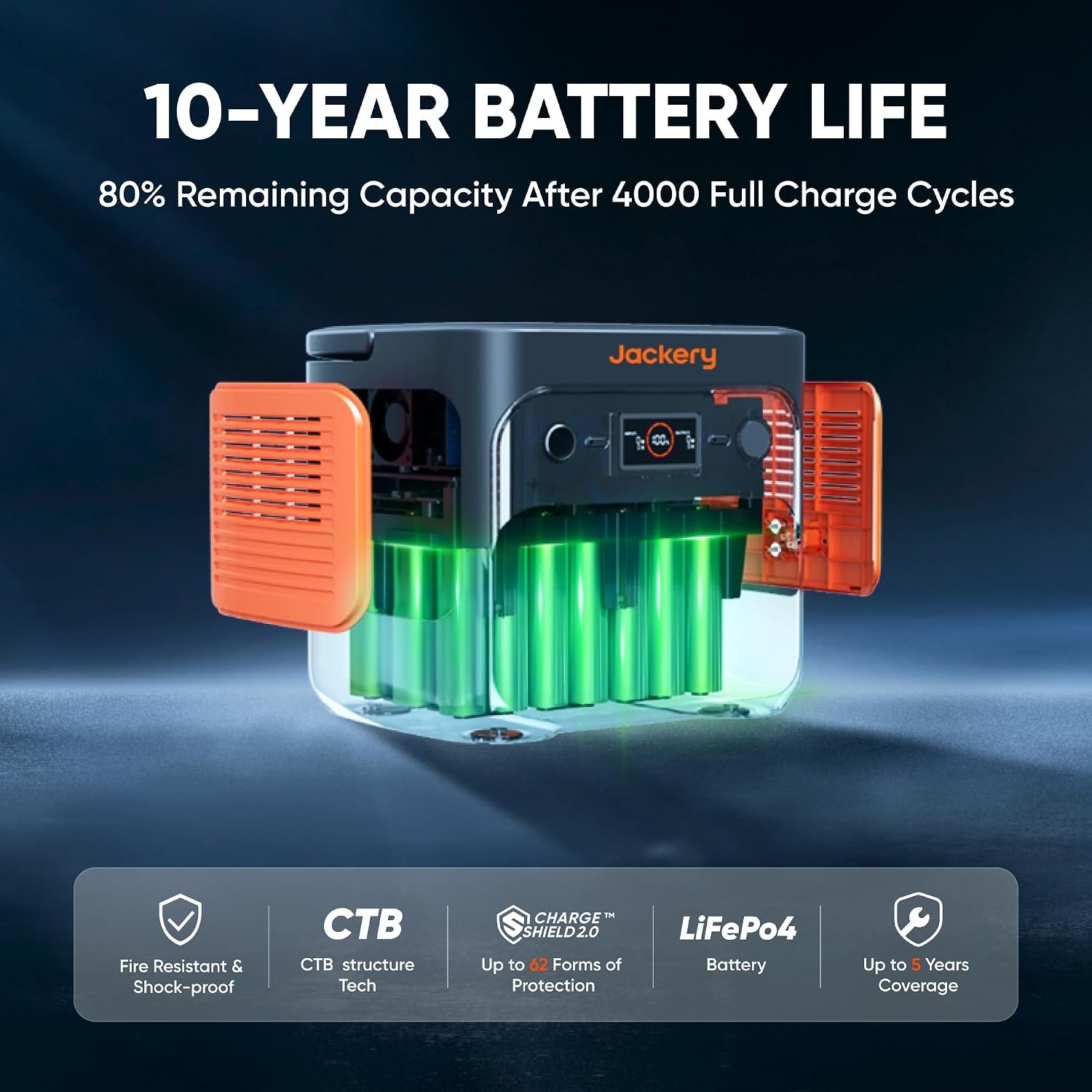 Jackery Explorer 2000 v2 10-year battery life and 4000 full charge cycle information